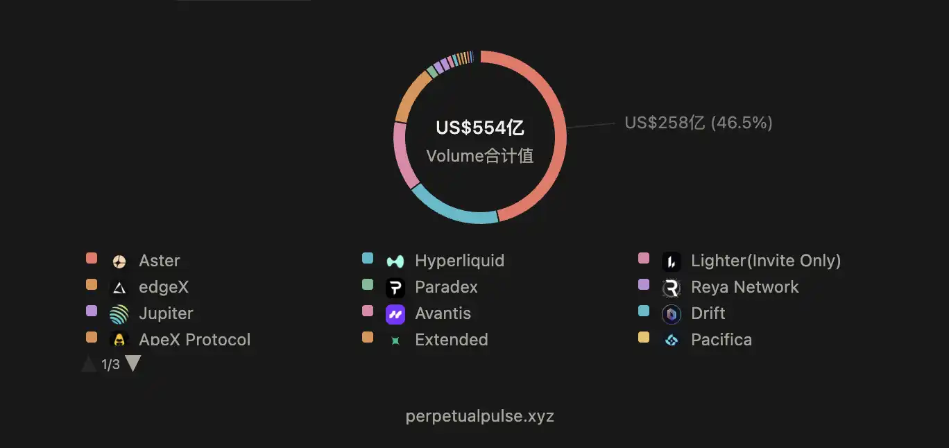 Deep Dive: PerpDEX Shakeup Moment, What's Next for Hyperliquid? image 1