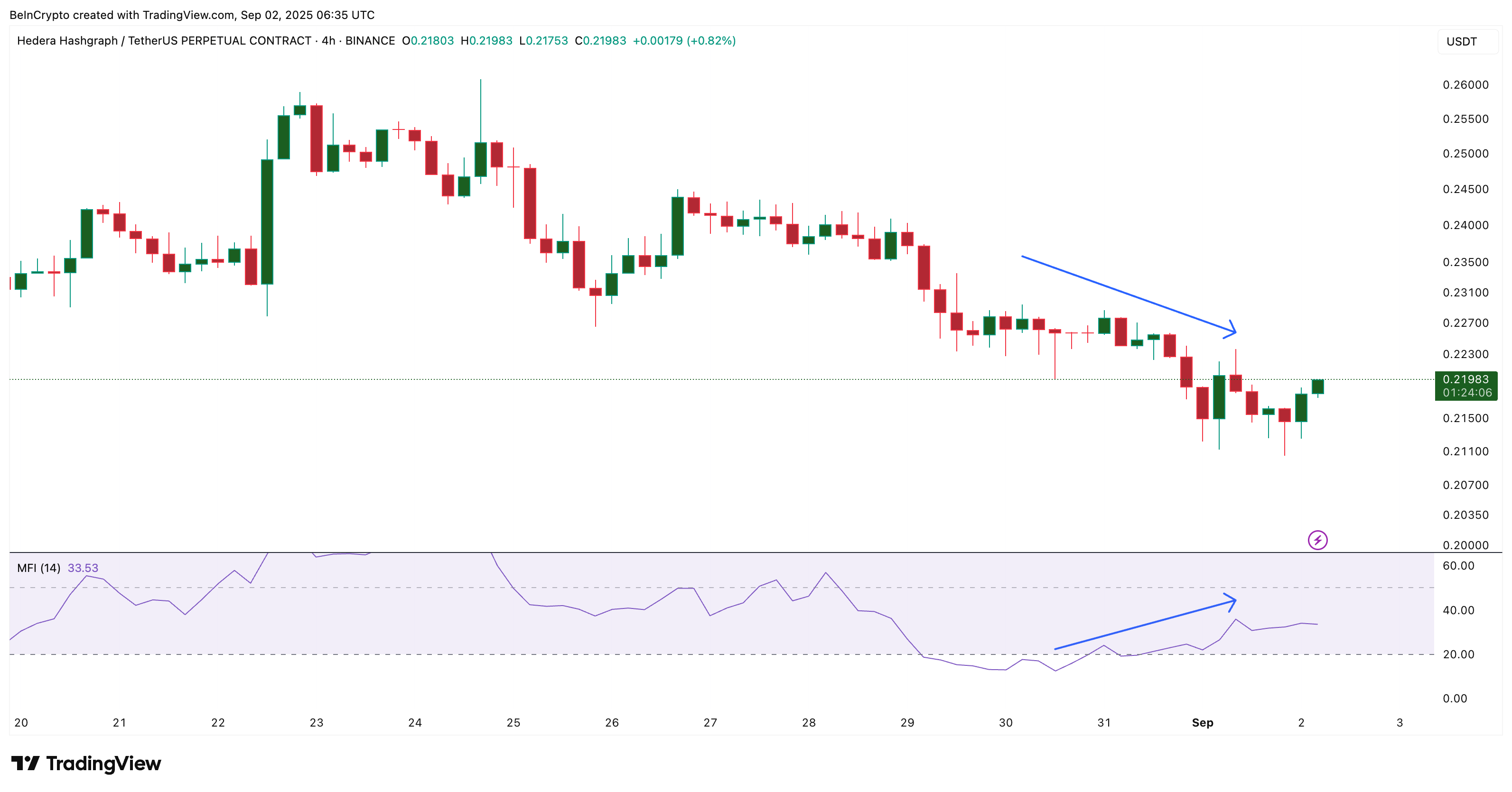 Is HBAR Price Rebound on the Cards as Bears Lose Grip? image 0