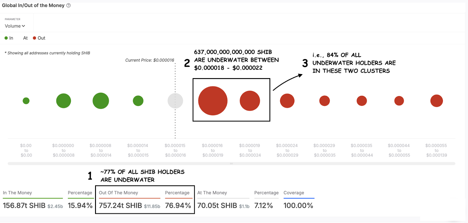 Shiba Inu (SHIB) Breakout Alert: Analyst Sees 422% Surge to New Highs image 1