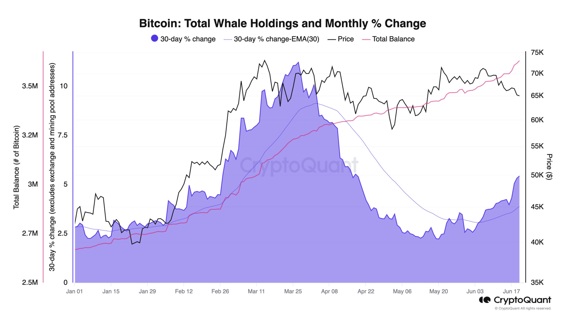 Bitcoin at risk of plunging to $60,000 as traders abandon it image 1