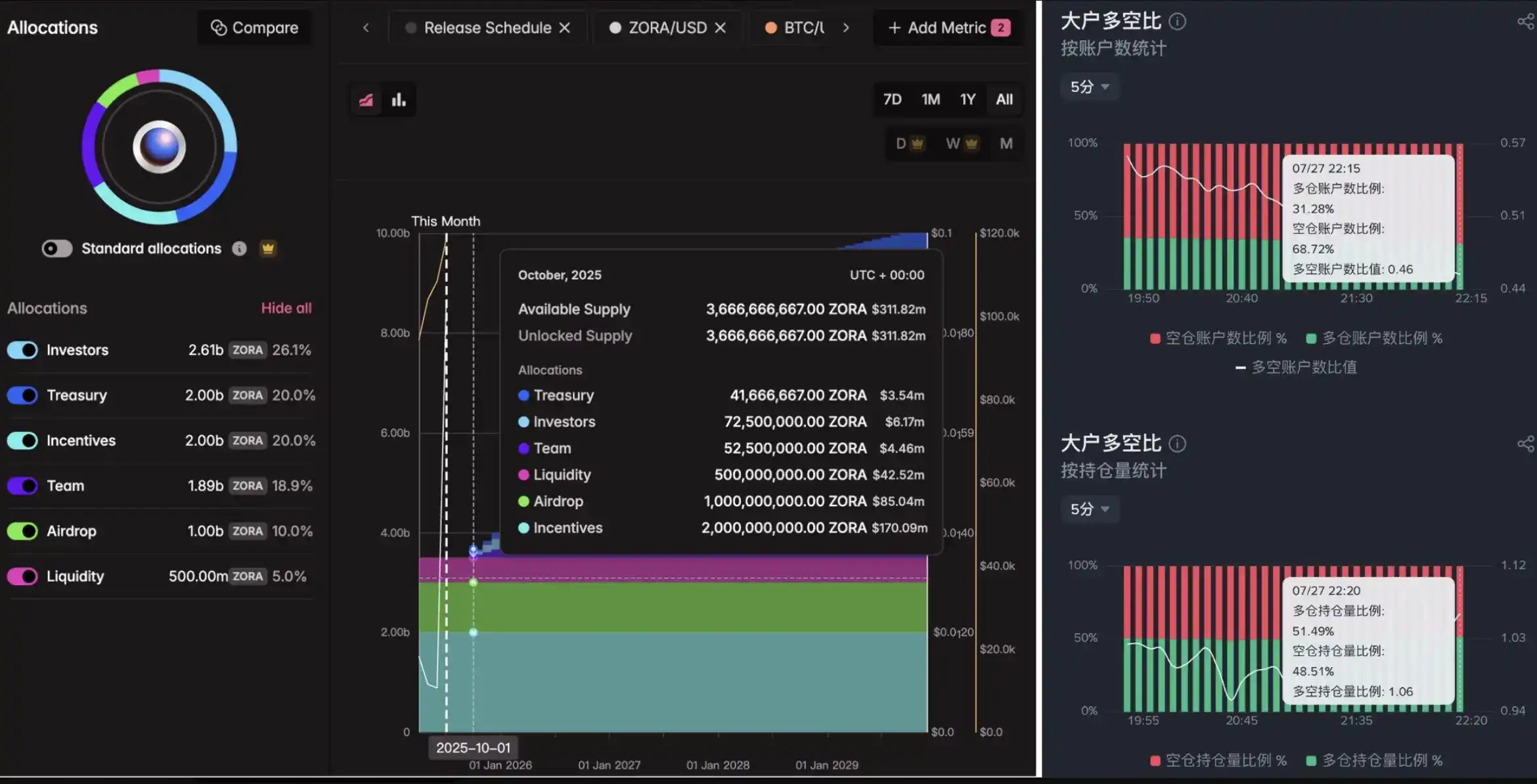 Solana和Base吵起来了？内容创作到底有没有「基本价值」？ image 5