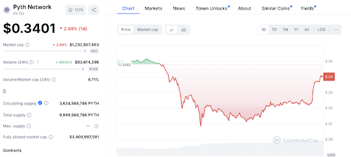 3 Altcoin yang Perlu Dipertimbangkan untuk Dijual Sekarang: PYTH, KAS, dan STX image 1