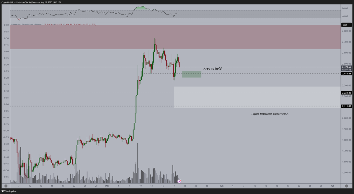 Bitcoin Primed To Go Higher Faster Than Expected, Says Analyst Michaël van de Poppe – Here Are His Targets image 0