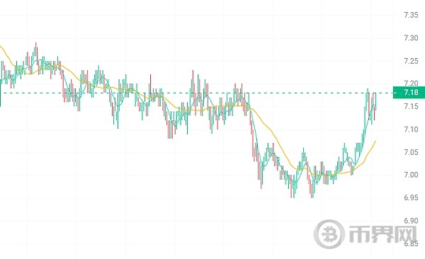 这4种加密货币将在牛市中反弹上涨近10倍! image 3