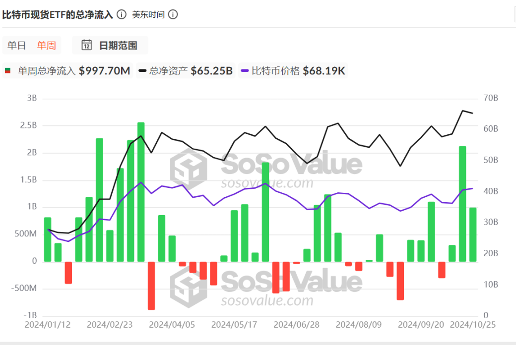 BTCが71,000ドルを突破!大きな市場がもうすぐ来るのでしょうか? image 1