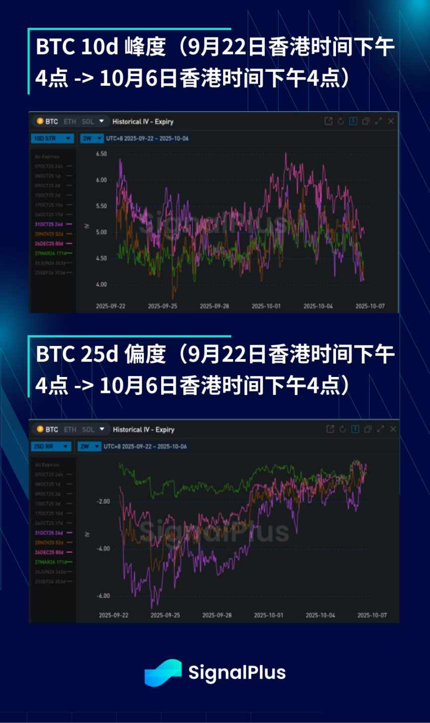 Lingguhang Pagsusuri ng Volatility ng BTC (Setyembre 22 - Oktubre 6) image 3