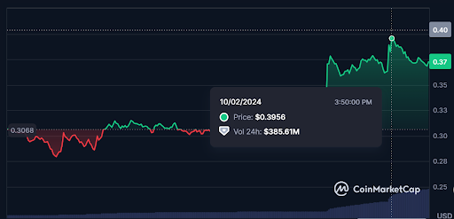 Wormhole Token Surges 20% Following Upbit Listing image 1