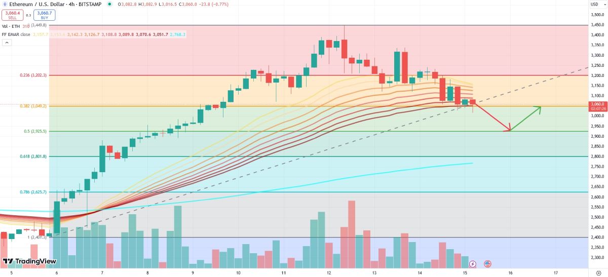 How Much Could Bitcoin and Ethereum Fall After Trump's Victory? image 1