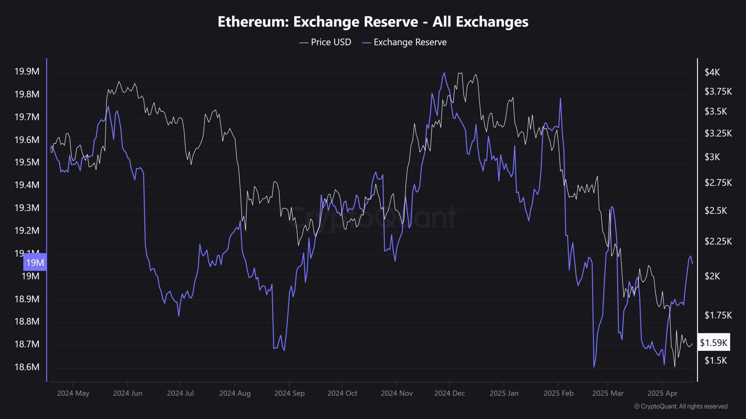 Ethereum Faces Challenges Amid Heavy Sell Pressure and Potential Demand Absorption Zone image 0