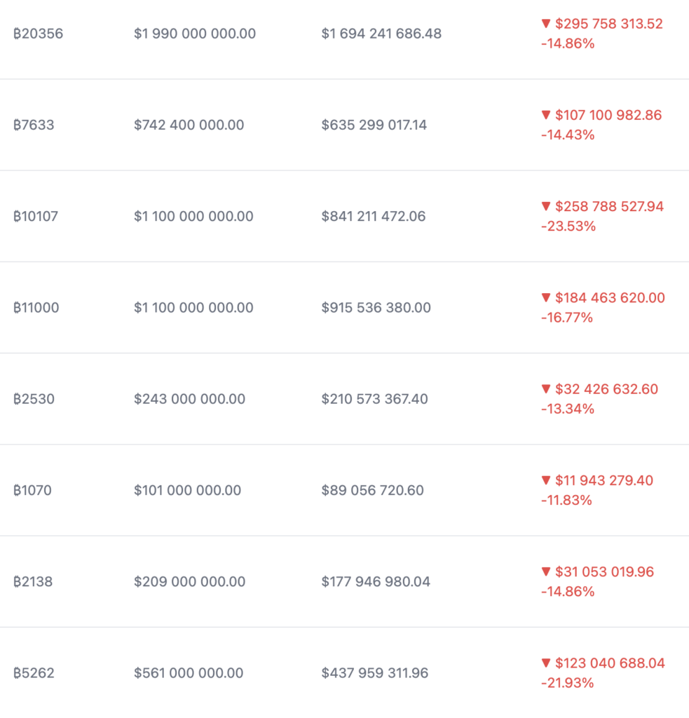 Strategy’s BTC Holdings Rise, But Last 13 Purchases in 25% Loss image 0