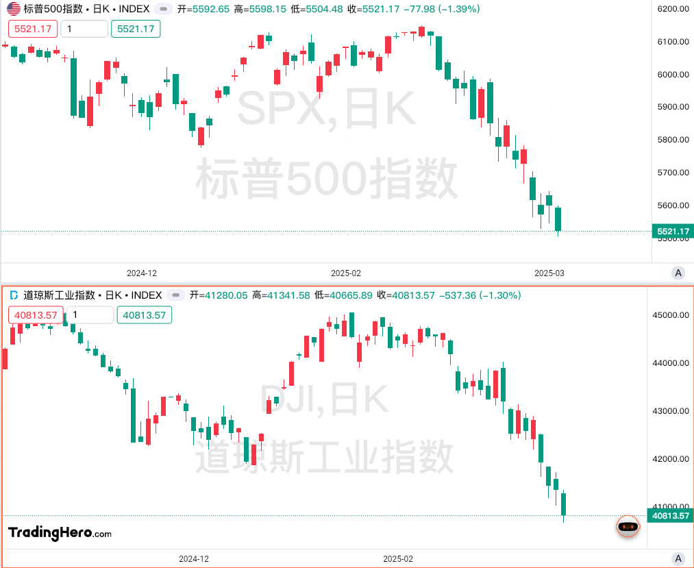 一周热榜精选：黄金冲上3000关口，俄乌有望停火30天？ image 3