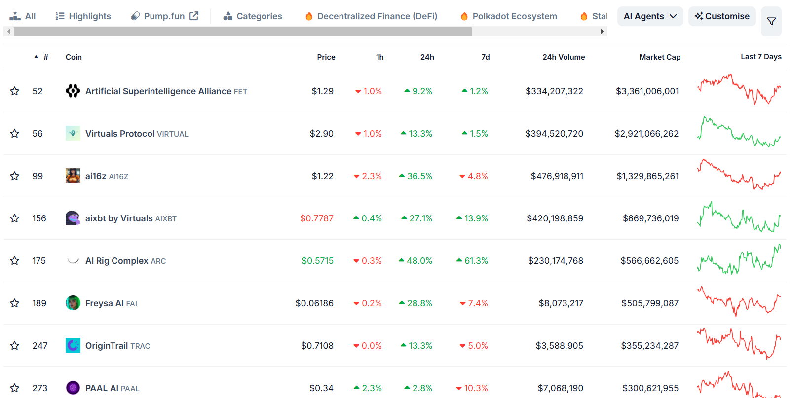 أسعار رموز الذكاء الاصطناعي ترتفع بعد رهان دونالد ترامب بقيمة 500 مليار دولار على البنية التحتية للذكاء الاصطناعي image 0