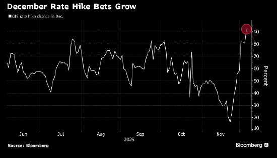 日元抹去跌幅 有报道称日本央行本月可能加息 image 0