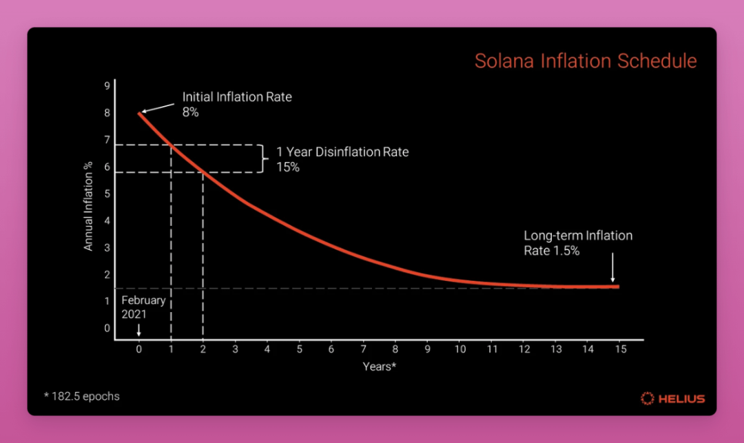 SOLトークンはどこへ行った？6億500万枚の供給量の隠された地図 image 1