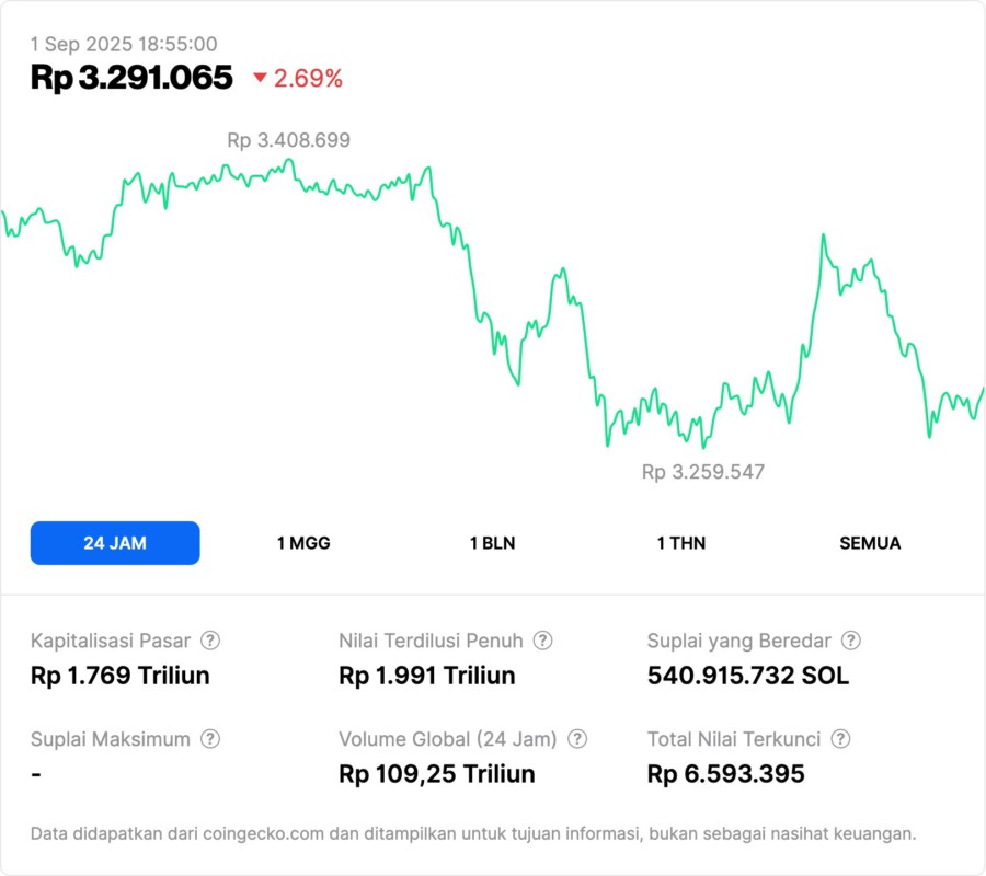 Lonjakan Altcoin 2025: Peluang Investasi yang Menarik Diperhatikan Jelang Akhir Tahun! image 1