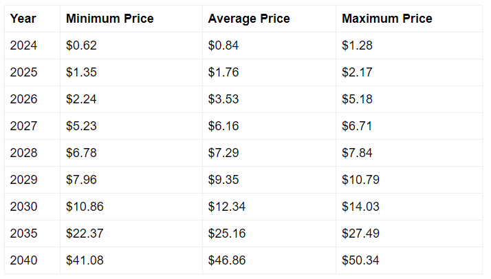 专家分享XRP退休策略：用XRP保障您的未来 image 1
