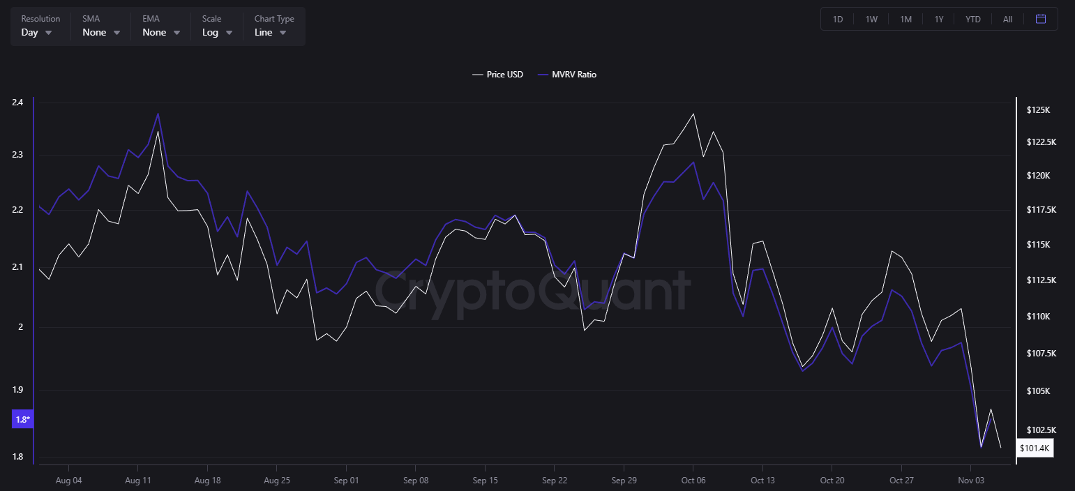 Bitcoin Bull Score nolga tushdi, 2022 yilgi ayiq bozori davridan beri birinchi marta image 1
