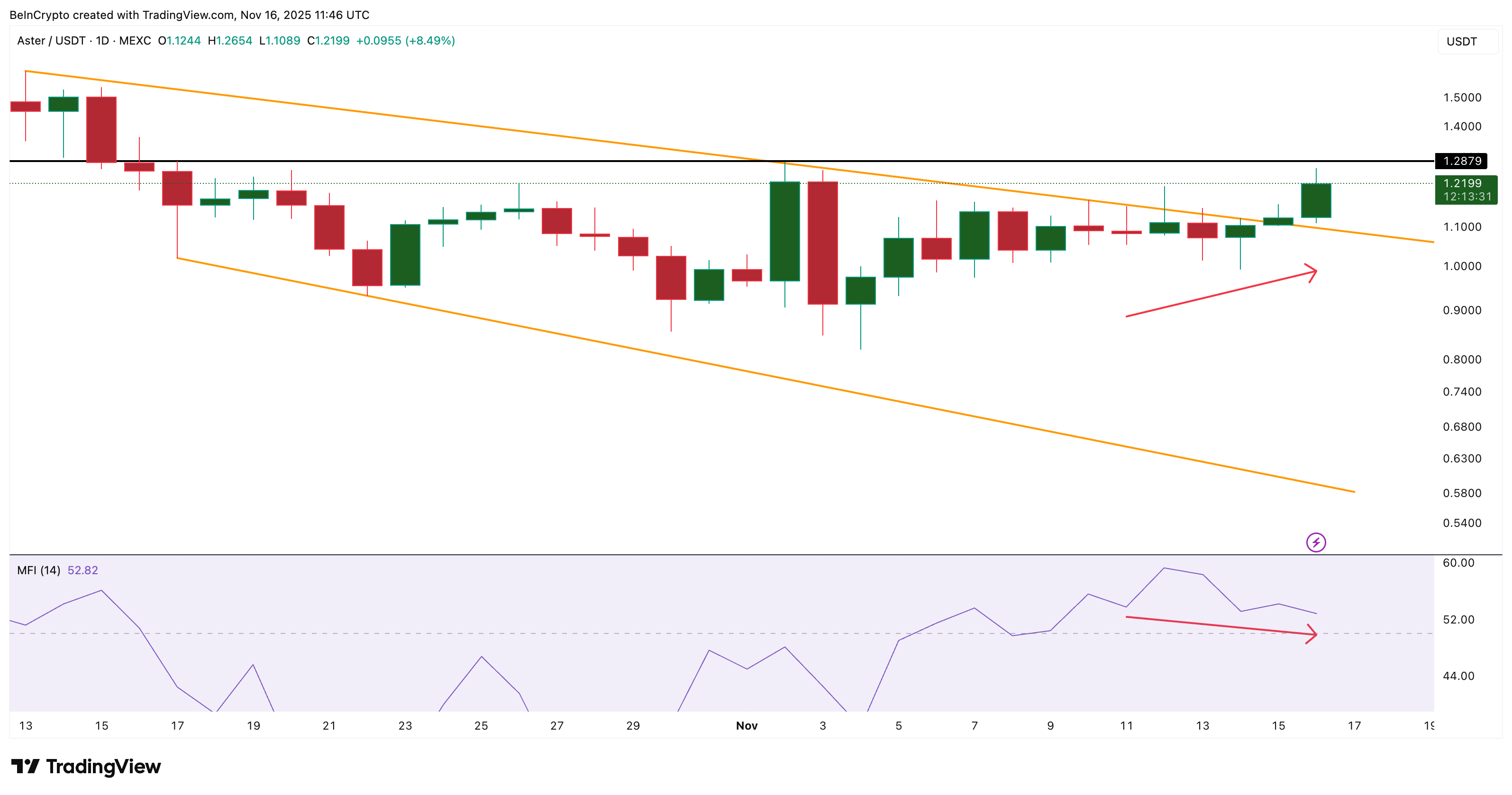 ASTER Breakout Confirmed, But Price Flashes Warning image 1