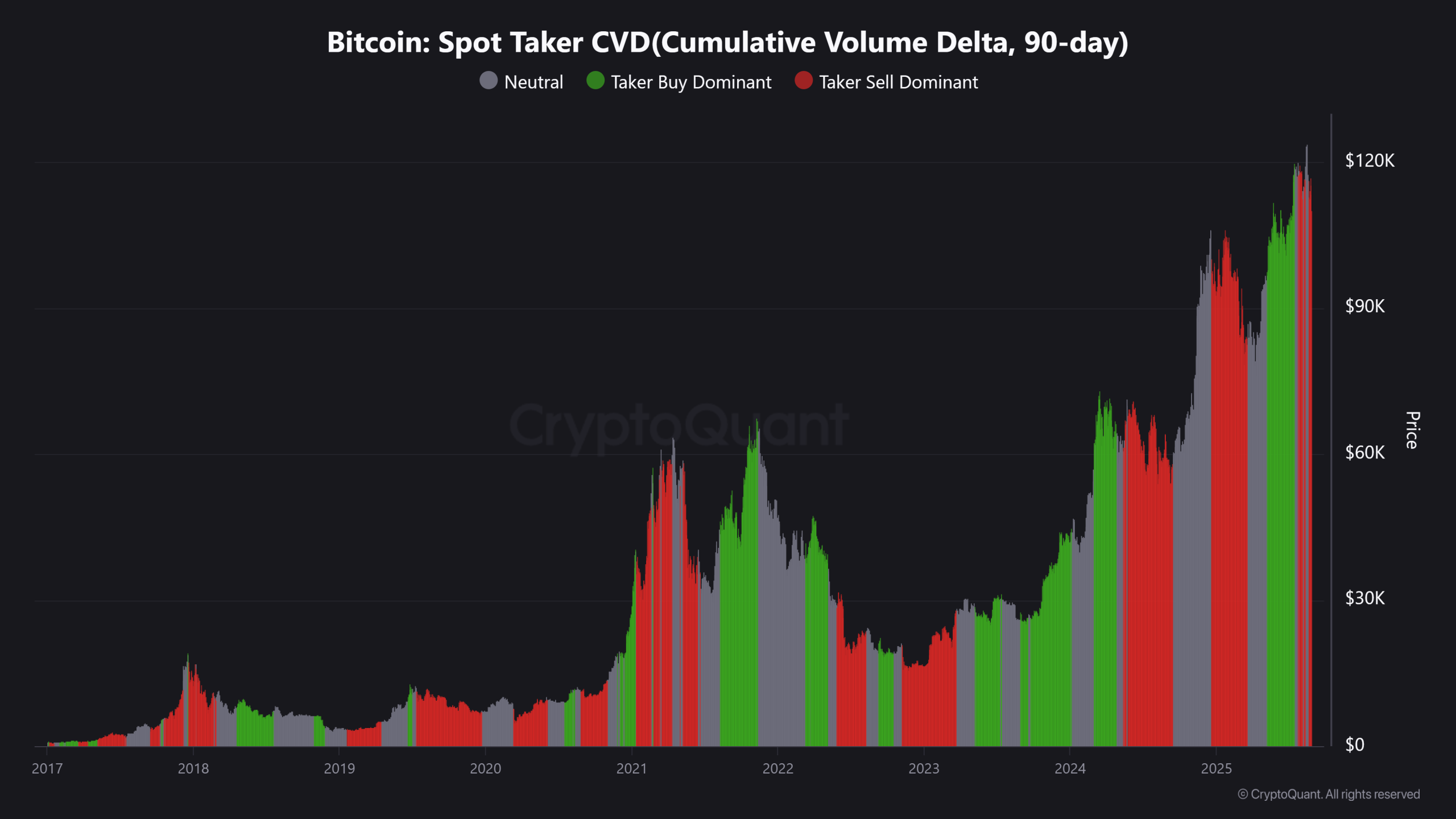 El actual patrón de venta de Bitcoin refleja el comportamiento del mercado a finales de 2021 image 0