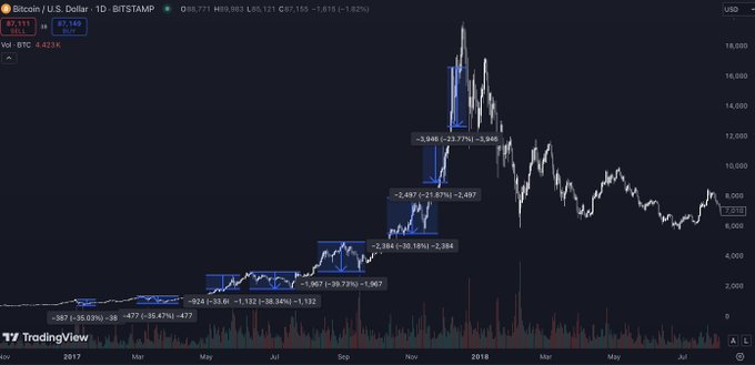 Top Analyst Says Things Could Get Crazy for Altcoins Once Key Resistance Zone Is Broken – But There’s a Catch image 1