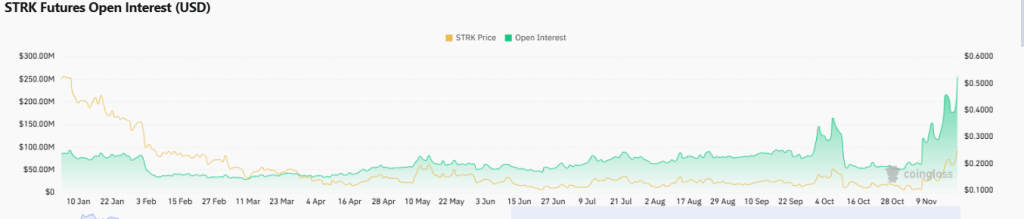 Starknet Price Prediction 2025: Can STRK Turn Its Rebound Into a Full Recovery? image 11