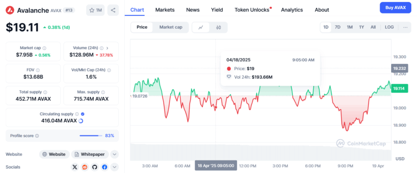 Weekend Read: Price Outlook for Mid-cap Alts; LINK, LEO, AVAX, TON, XLM image 2