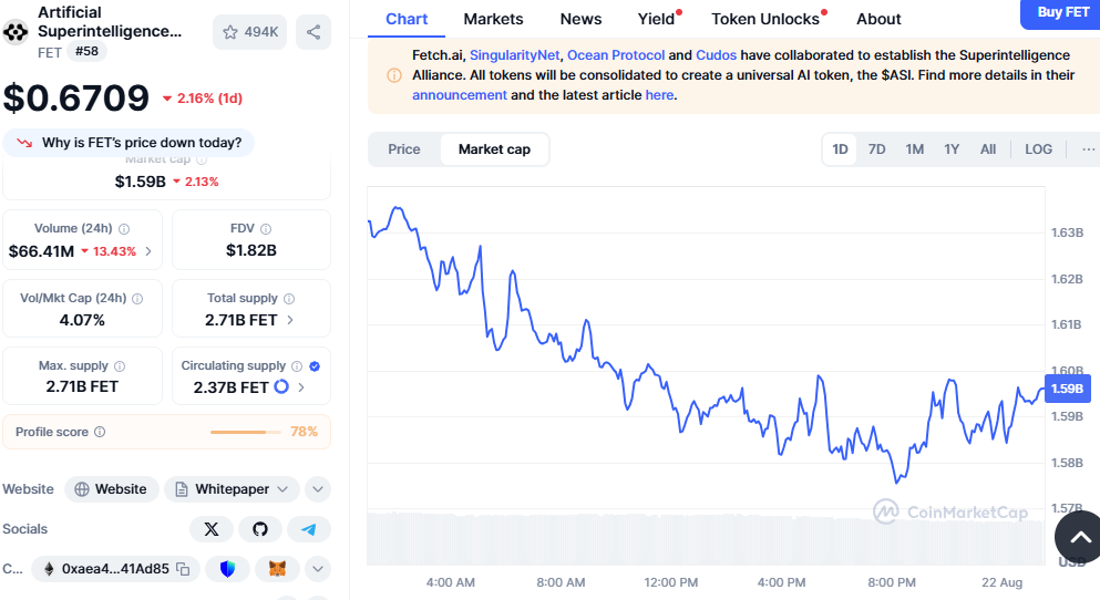 Top AI Agent Tokens by Market Cap as FET Declines While TRAC Holds Strong image 1