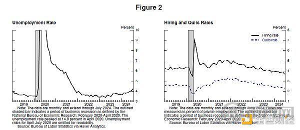 “是时候调整政策了”鲍威尔杰克逊霍尔讲话全文 image 1