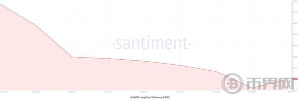 PEPE 价格暗示强劲上涨 9月将将掀起牛市热潮 image 1