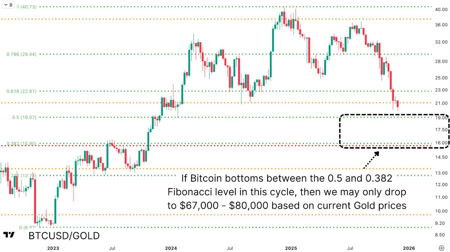 Tại sao thị trường gấu của bitcoin sắp kết thúc? image 4