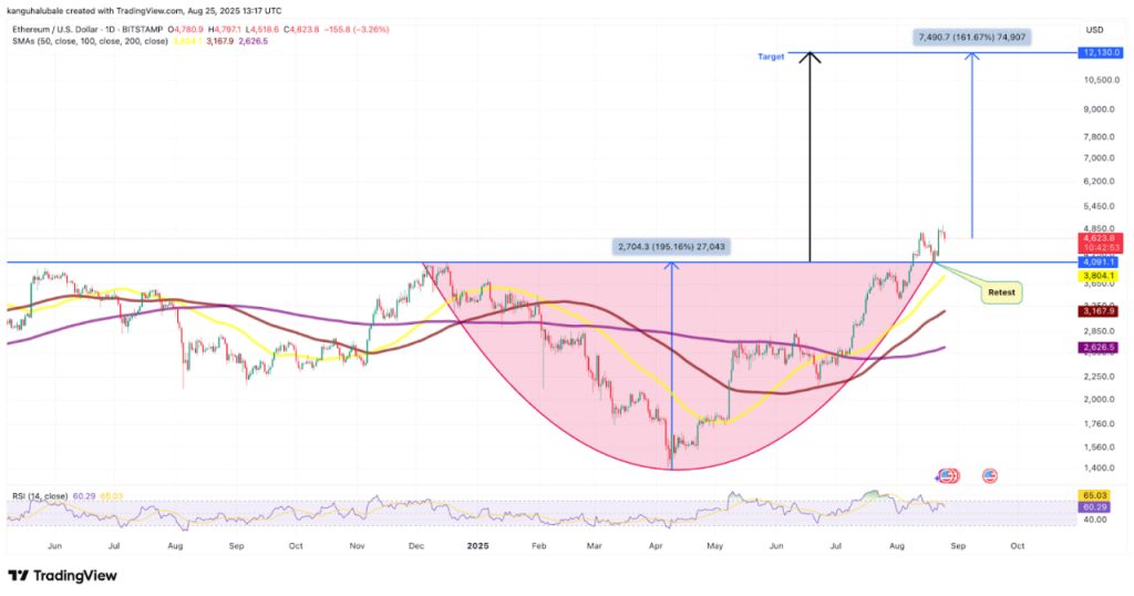 Liệu mức giá $20,000 cho ETH có khả thi? Thị trường Ethereum bước vào vùng “niềm tin” image 4