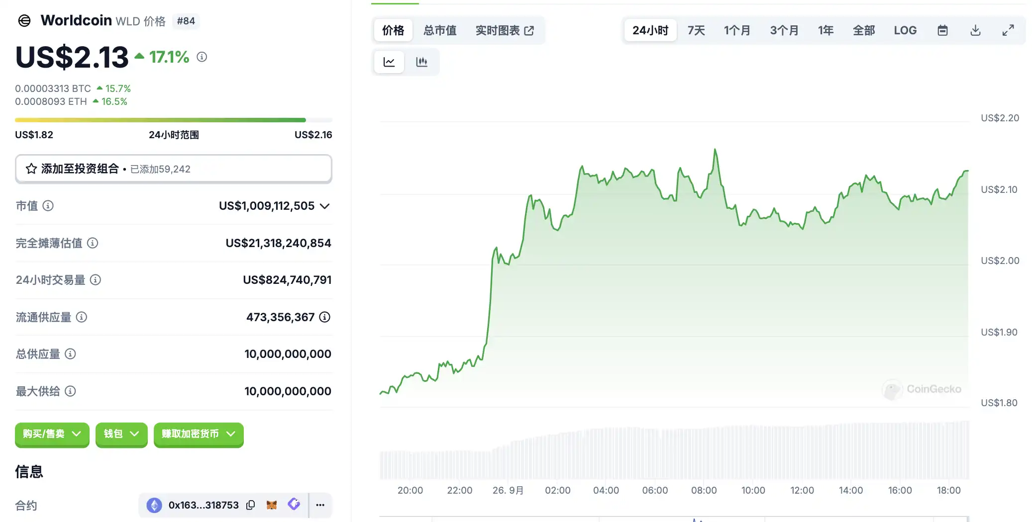 How much key market intelligence did you miss on September 26? image 2