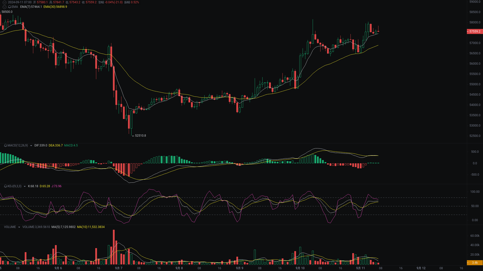 小A晨间分析：BTC、ETH、SOL行情分析来袭 image 0