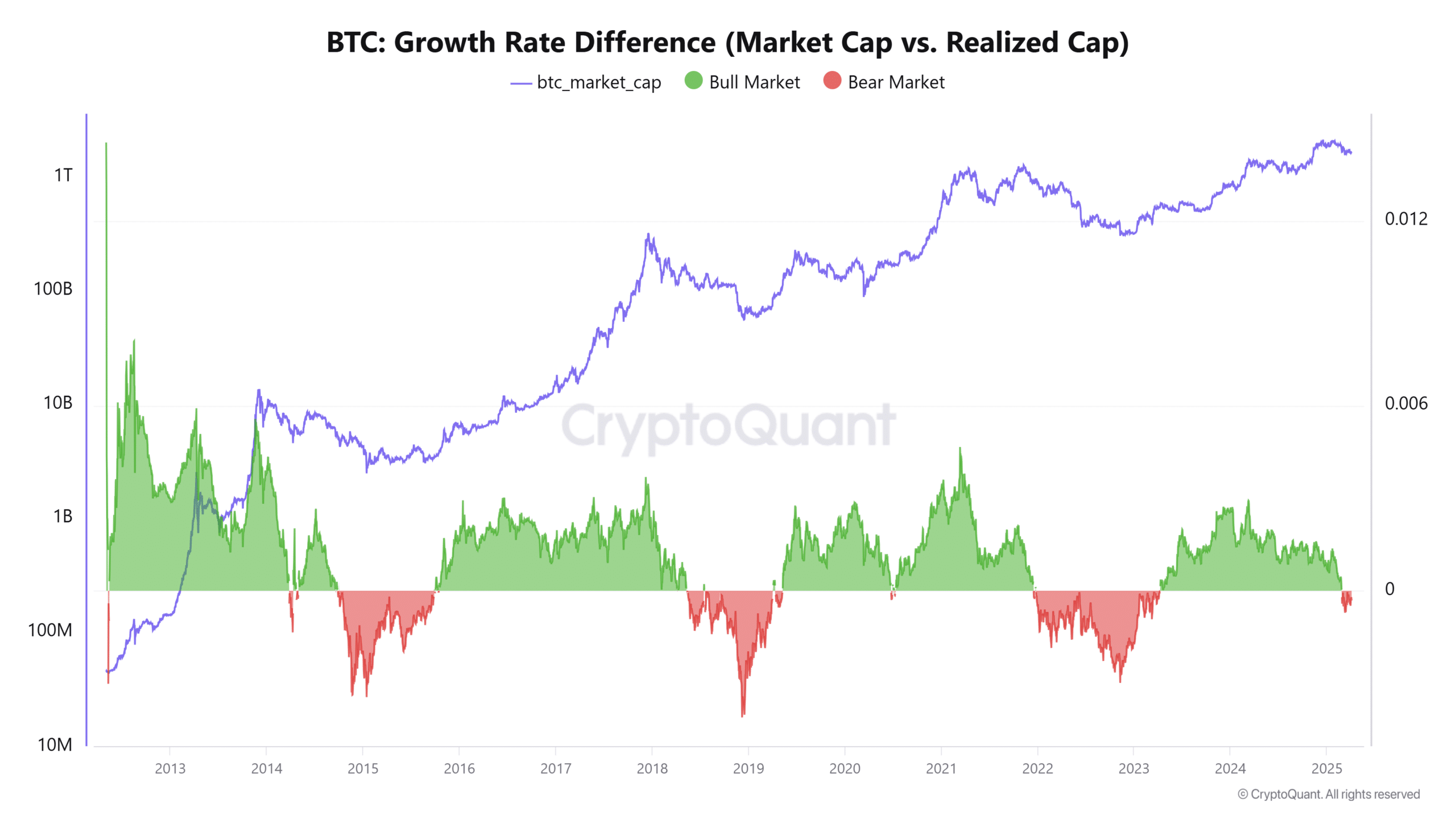 Bitcoin’s Market Sentiment: Slowing Tether Reserves and Trade Wars Indicate Possible Bearish Trends image 1