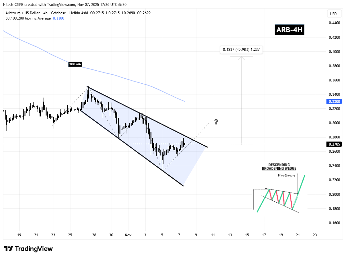 Is Arbitrum (ARB) Poised for a Breakout? Key Pattern Formation Suggests So! image 1