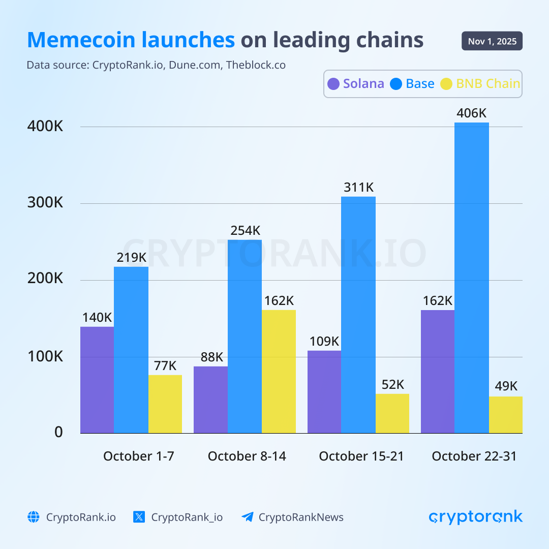 Crypto Market Recap: October 2025 image 4