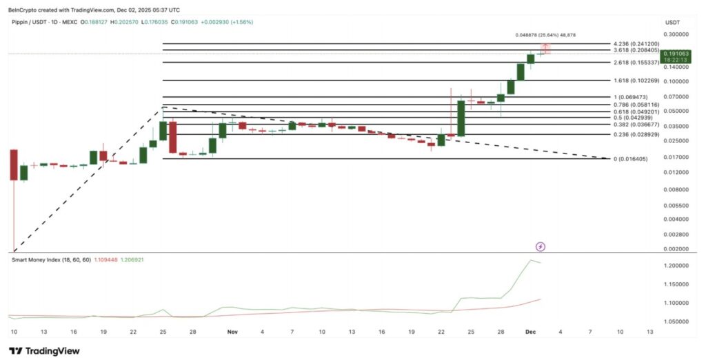 Pasar Merosot, Ini 3 Token yang Diborong Whale Crypto di Awal Desember 2025 image 5