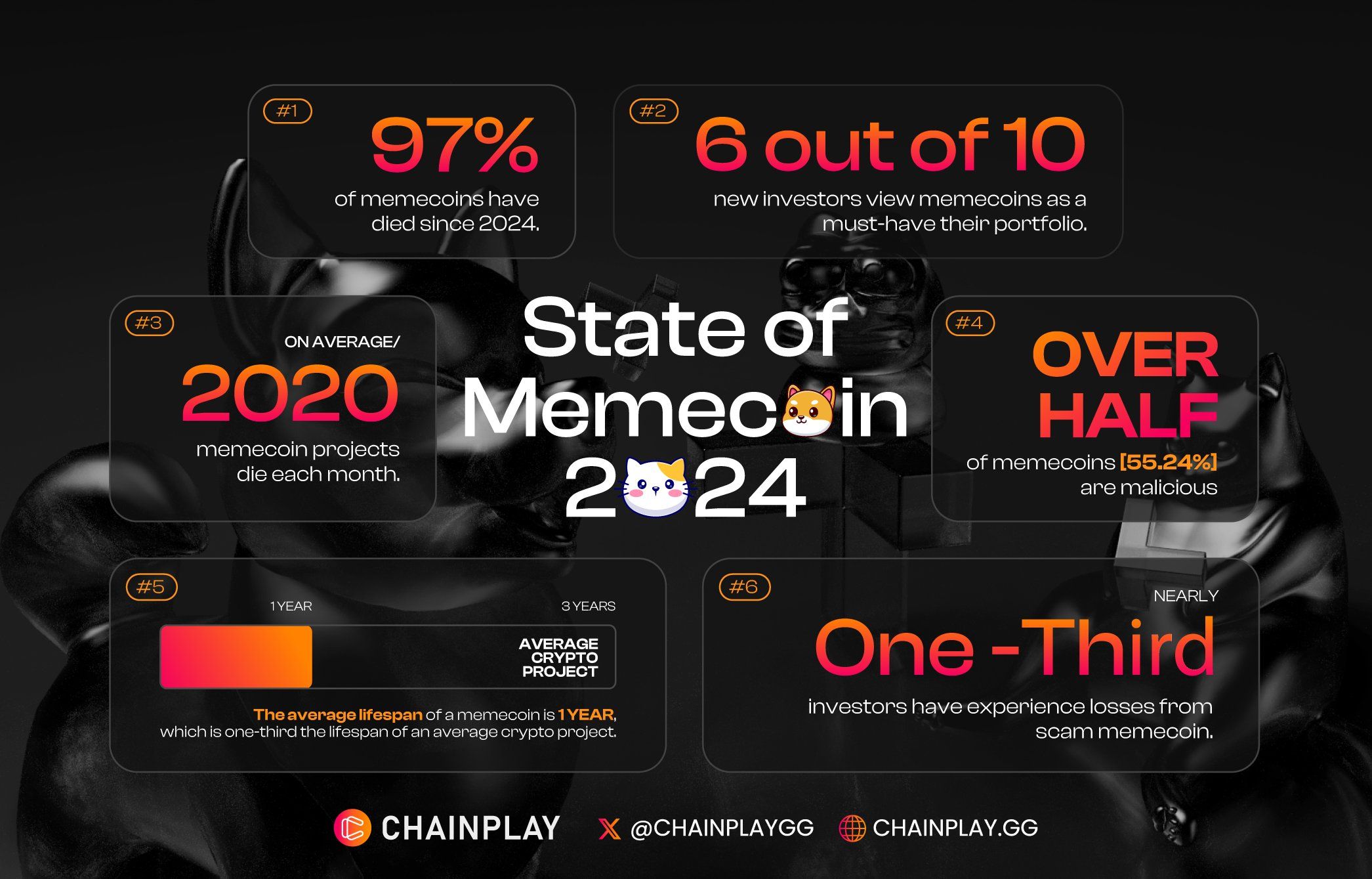 无论选举结果如何,特朗普主题 Meme 币将在选举后迎来爆发 image 0