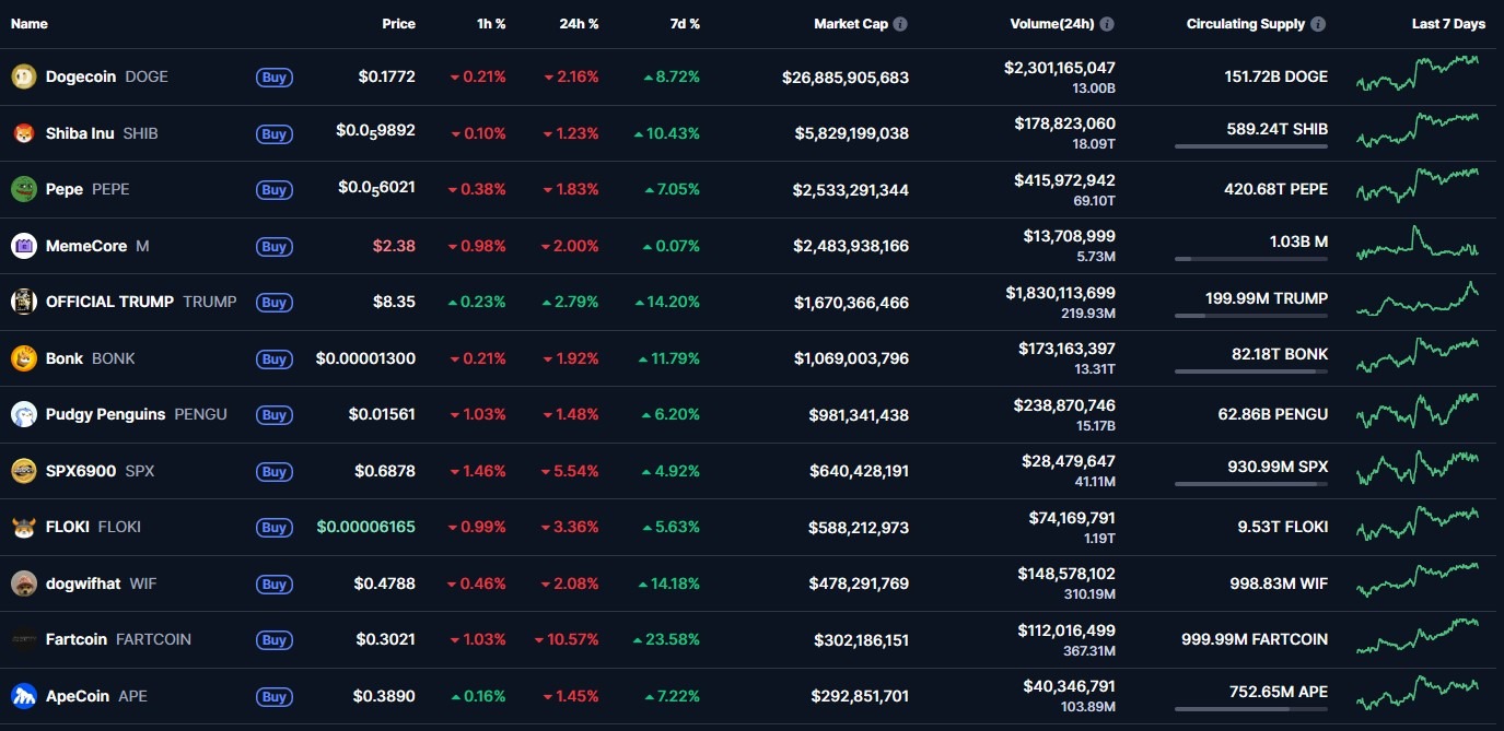 Crypto : Les marchés NFT et memecoins rebondissent après un mois de repli image 2