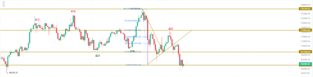 Bitcoin enfrenta crise de liquidez no final do ciclo de quatro anos; a venda das baleias é apenas o começo? image 1