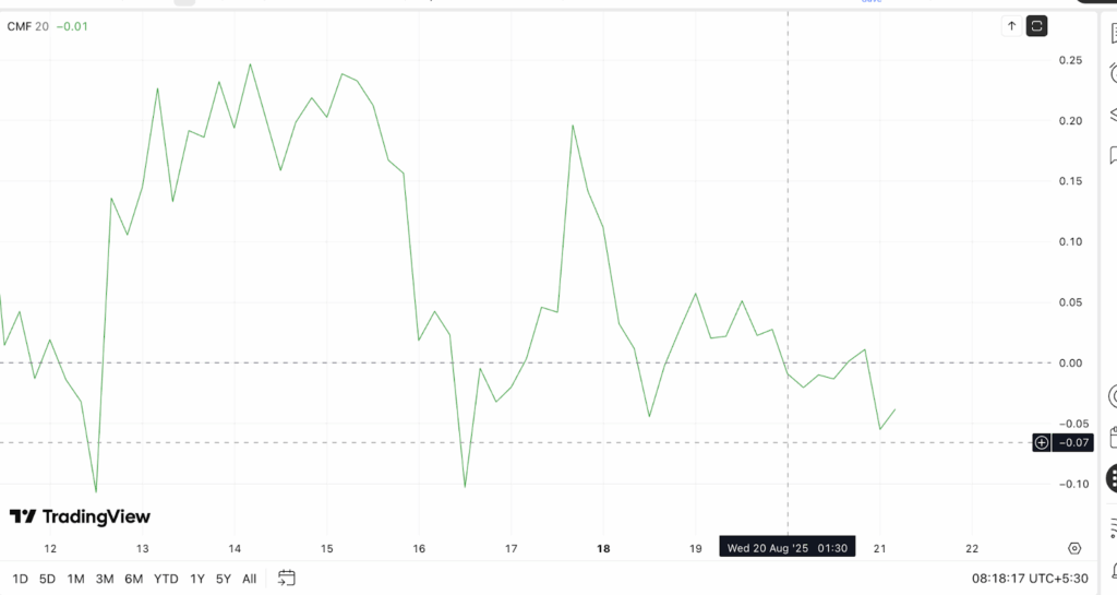 El precio de Chainlink apunta a los 34 $ al acelerarse el rally impulsado por los derivados image 0