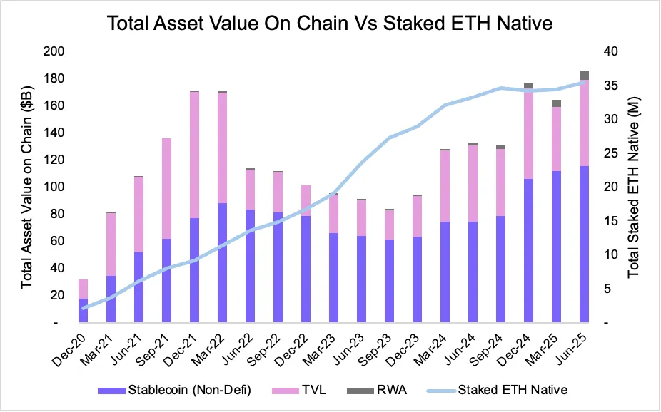 Artemis 研究：ETH 凭什么成为链上经济的储备资产？ image 6