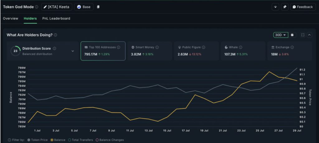 4 Altcoin yang Dibeli Whale Crypto Menjelang Pengumuman Suku Bunga FOMC Juli image 3