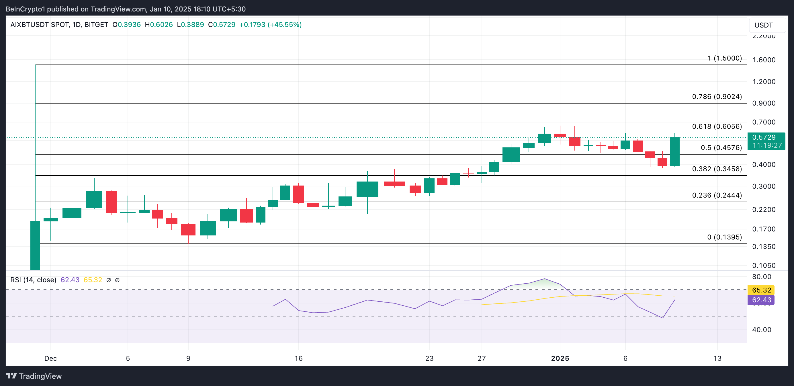 Why These Altcoins Are Trending Today — January 10 image 1