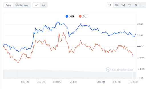 Crypto Price Trends: How XRP and SUI Could Shape 2025 image 0