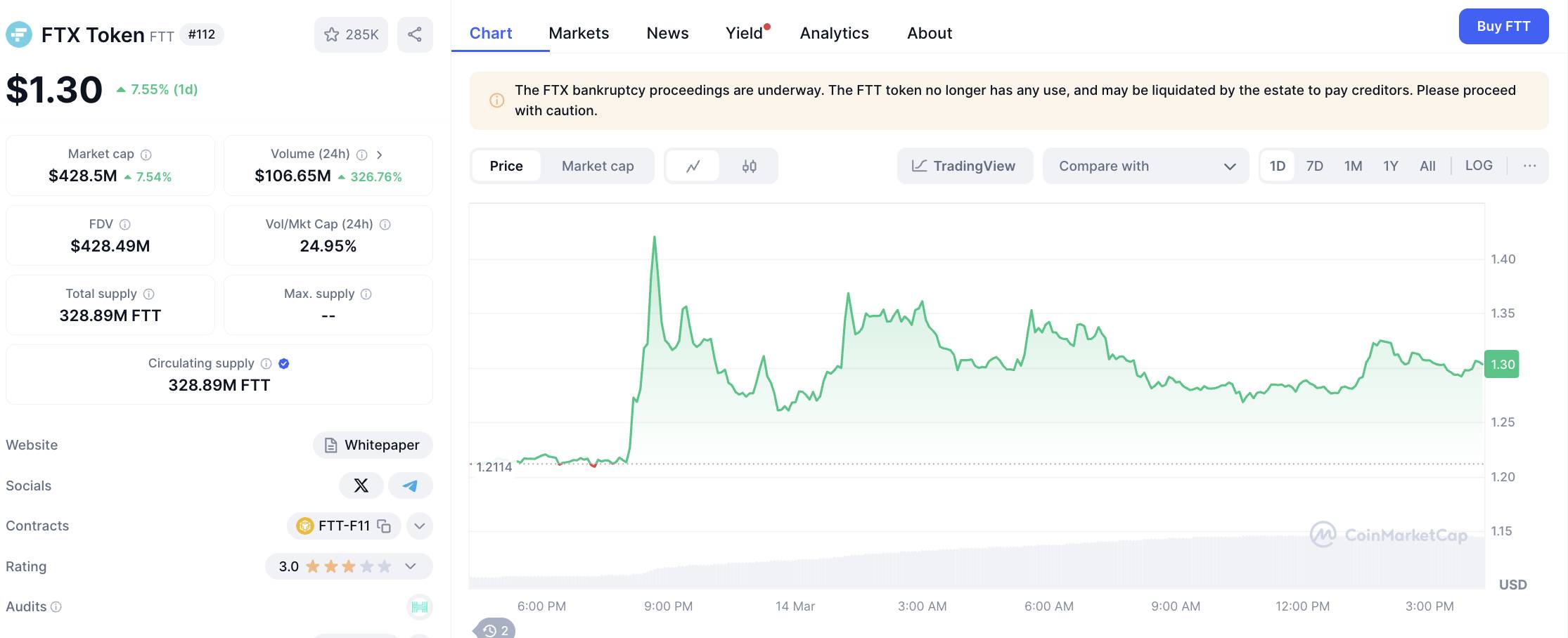 Three Arrows Capital thắng kiện FTX, tăng yêu cầu bồi thường lên 1,53 tỷ USD image 2