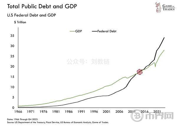 美债危局如何破解？ image 4