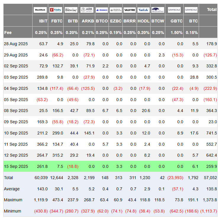 Großanleger investieren Rekordsummen in Krypto – Kleinanleger kehren BTC, XRP & Co. den Rücken. Jetzt dem Smart Money folgen? image 1