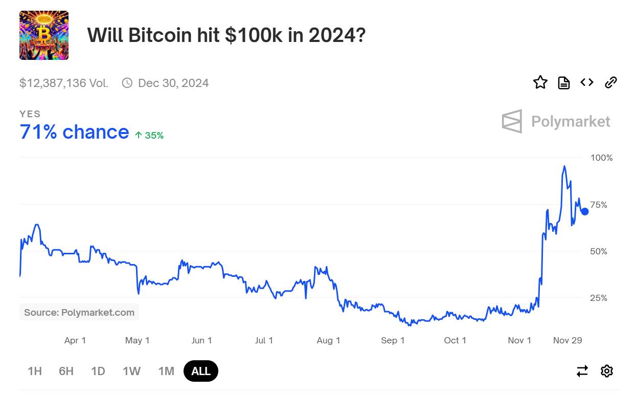 ETF Bitcoin “đứt chuỗi” 7 tuần inflow liên tục, lần đầu bị ETF Ethereum vượt mặt image 3