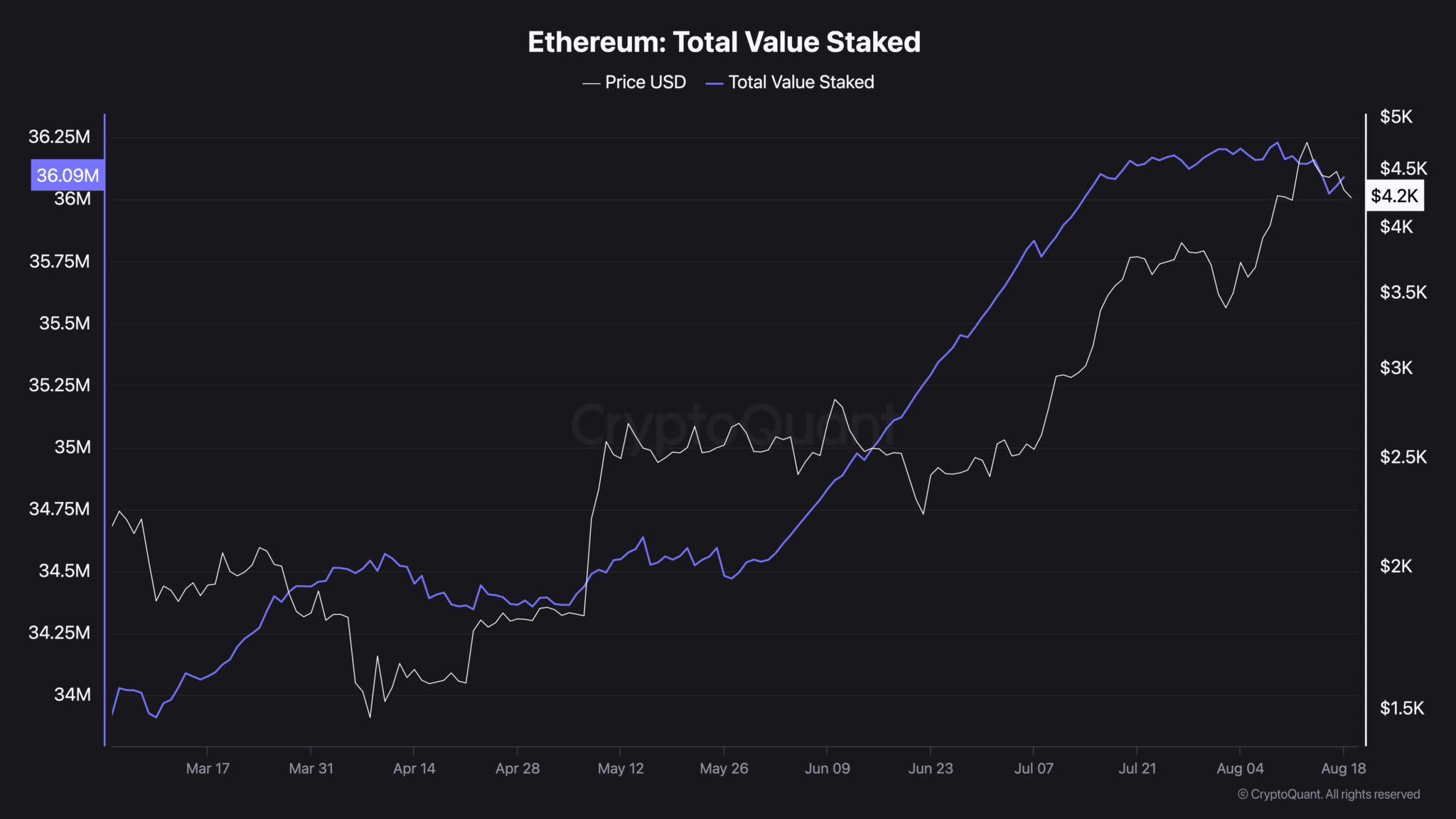 El mercado de ETH se balancea entre presiones de compra y venta contradictorias image 2